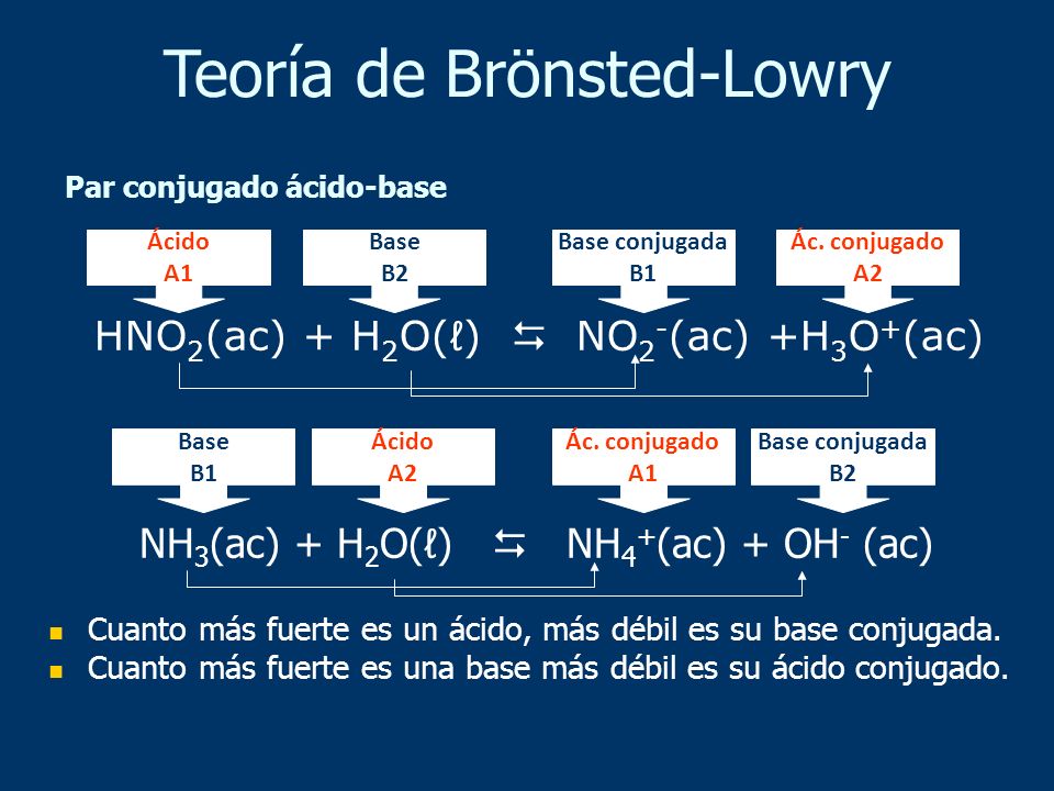Teoría de Brönsted-Lowry