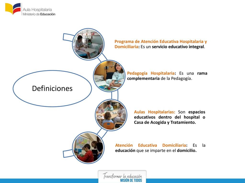 Definiciones Programa de Atención Educativa Hospitalaria y Domiciliaria: Es un servicio educativo integral.