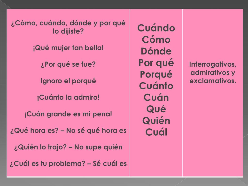 Cuándo Cómo Dónde Por qué Porqué Cuánto Cuán Qué Quién Cuál