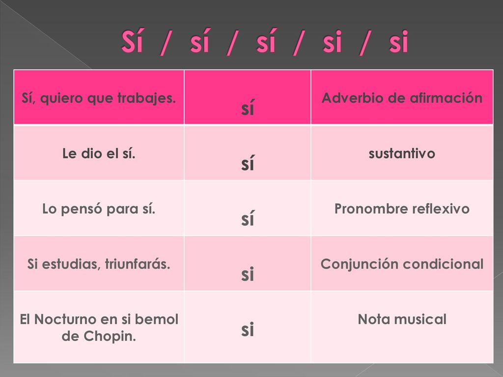 Sí / sí / sí / si / si sí si Sí, quiero que trabajes.