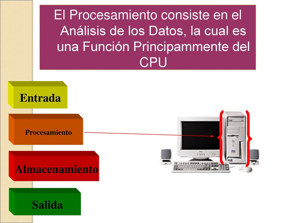 El Procesamiento consiste en el Análisis de los Datos, la cual es una Función Principammente del CPU