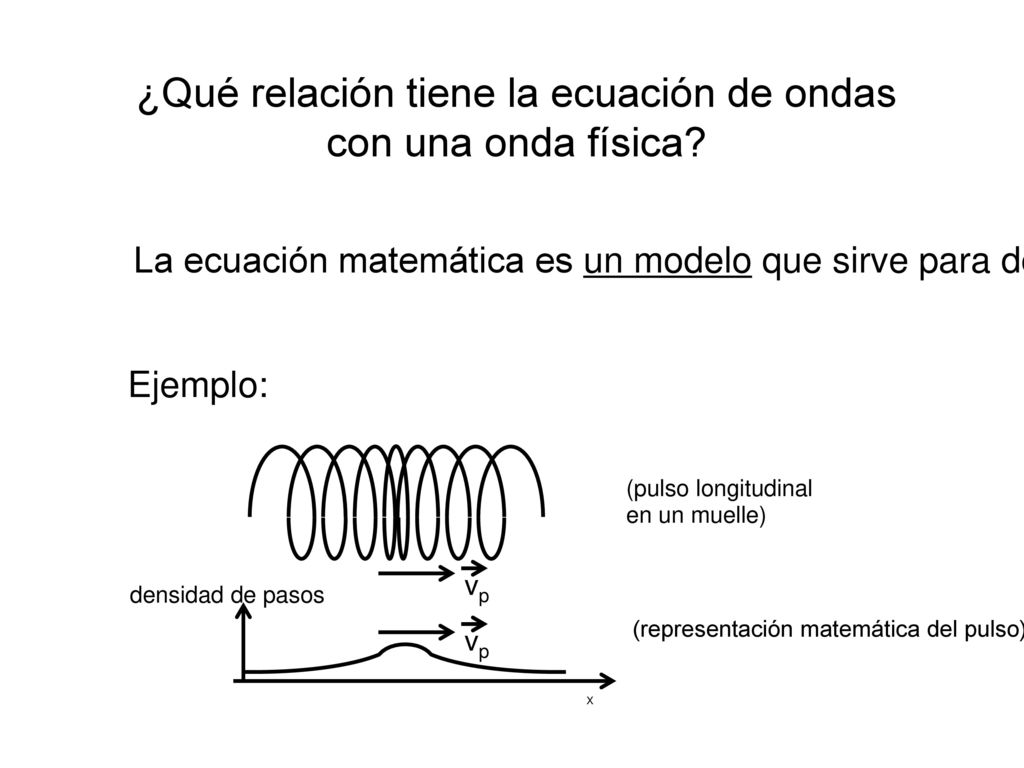 ¿Qué relación tiene la ecuación de ondas con una onda física