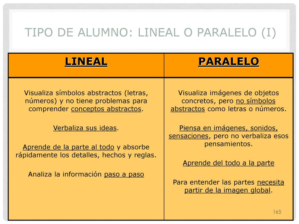 Tipo de alumno: LineaL o Paralelo (I)
