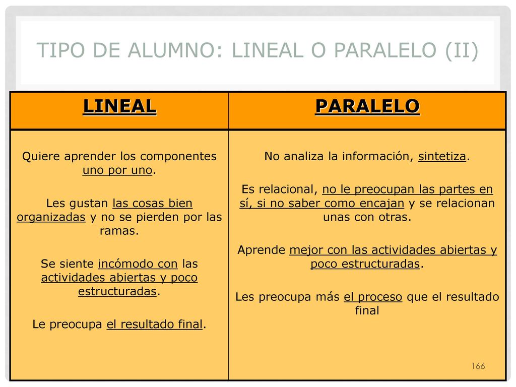 Tipo de alumno: LineaL o Paralelo (II)