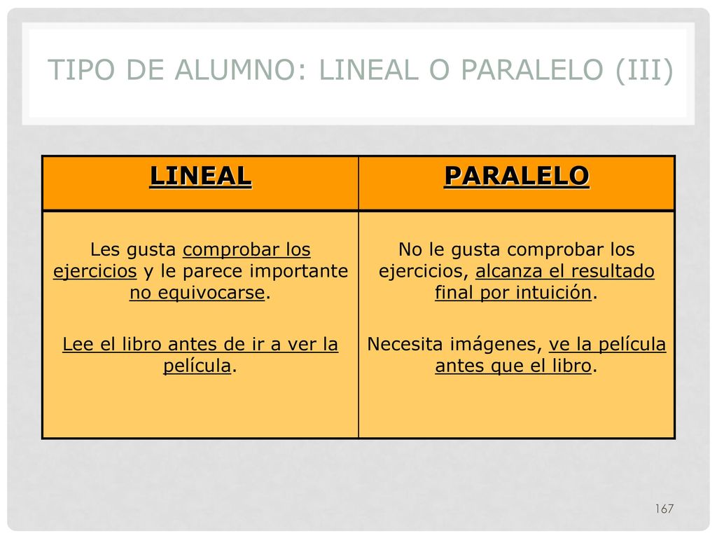 Tipo de alumno: LineaL o Paralelo (III)