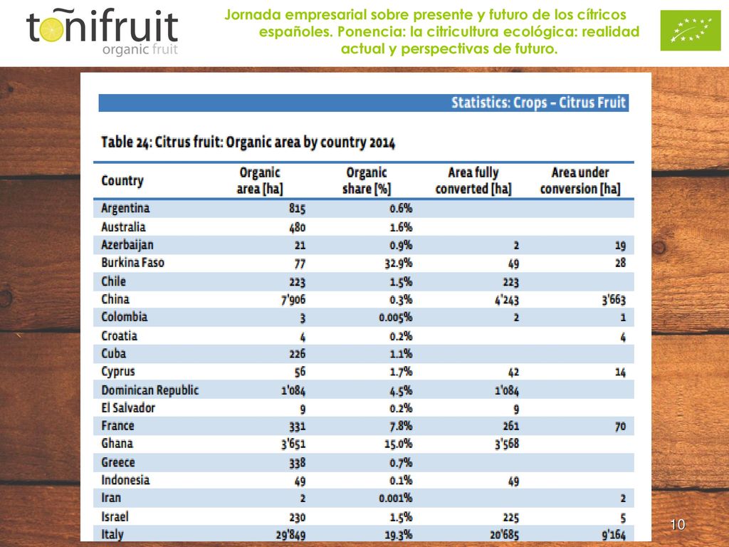 Jornada empresarial sobre presente y futuro de los cítricos españoles