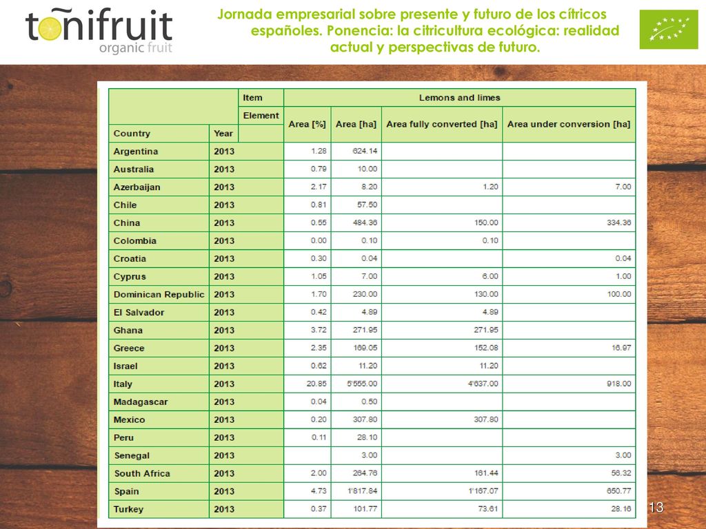 Jornada empresarial sobre presente y futuro de los cítricos españoles
