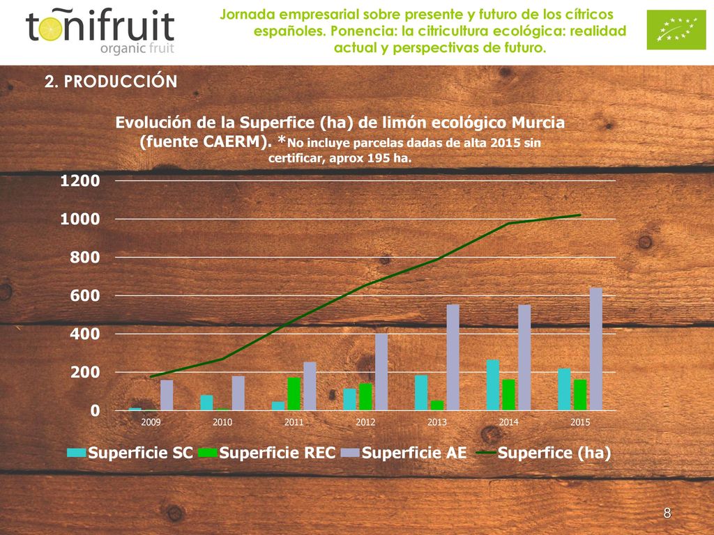 Jornada empresarial sobre presente y futuro de los cítricos españoles