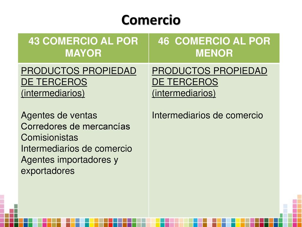 Comercio 43 COMERCIO AL POR MAYOR 46 COMERCIO AL POR MENOR