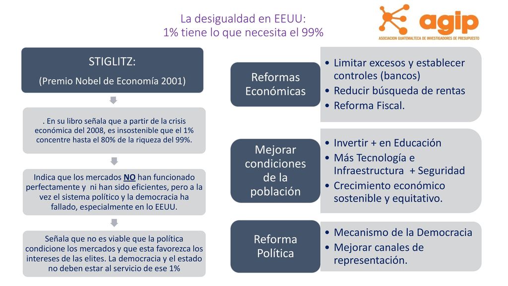 La desigualdad en EEUU: 1% tiene lo que necesita el 99% STIGLITZ: