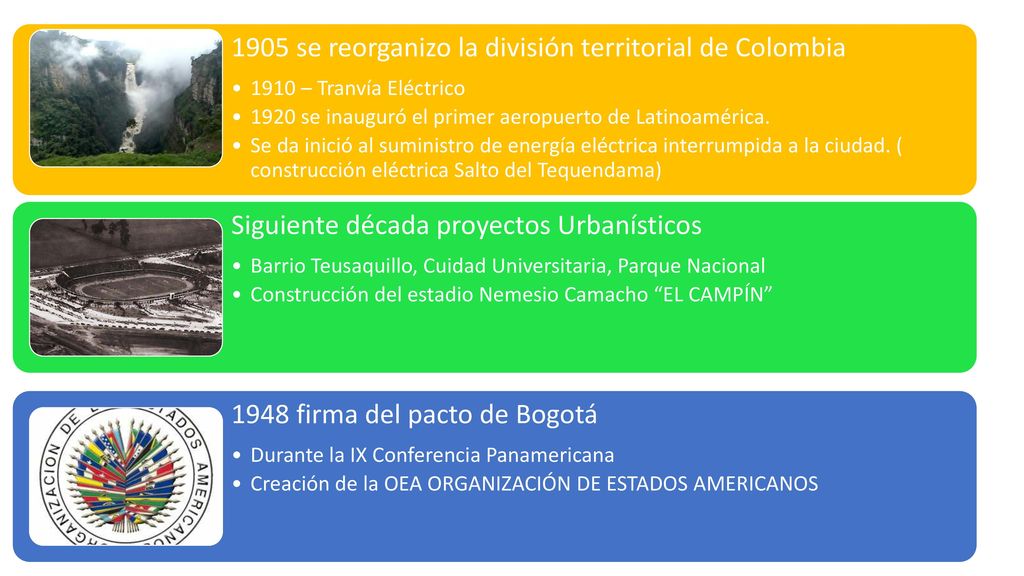 1905 se reorganizo la división territorial de Colombia