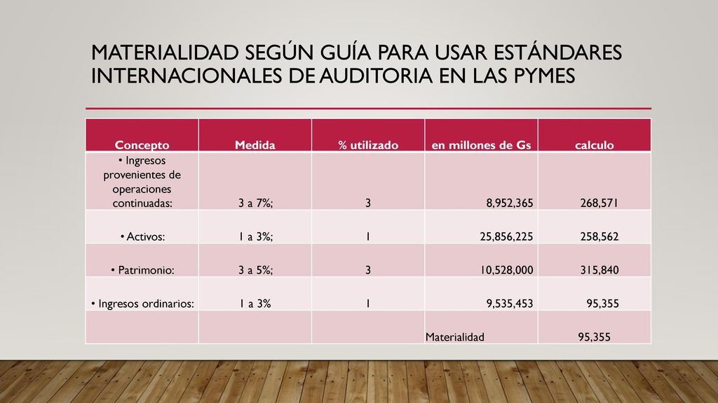 Materialidad según Guía para usar estándares internacionales de auditoria en las pymes