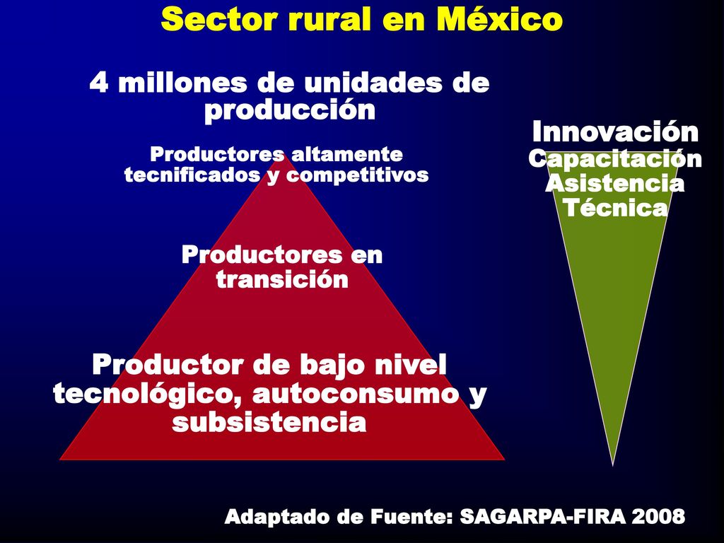 Sector rural en México 4 millones de unidades de producción