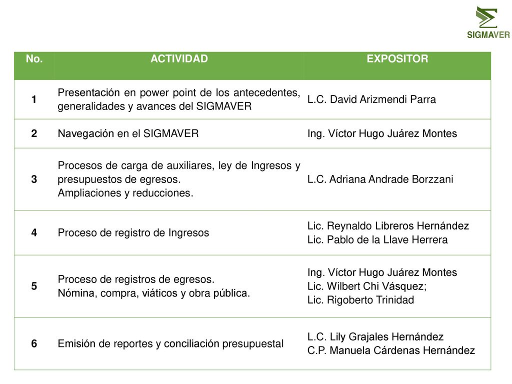 No. ACTIVIDAD. EXPOSITOR. 1. Presentación en power point de los antecedentes, generalidades y avances del SIGMAVER.
