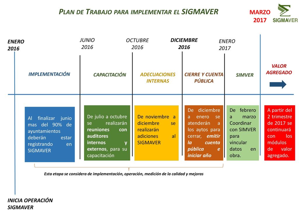 Plan de Trabajo para implementar el SIGMAVER CIERRE Y CUENTA PÚBLICA