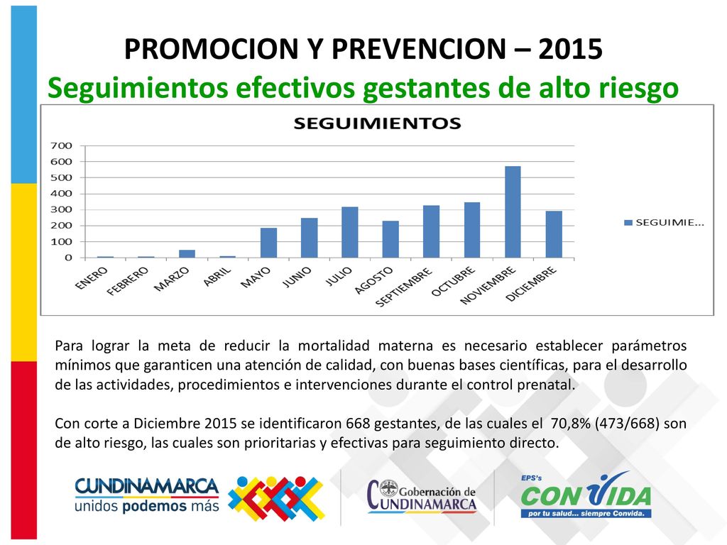 PROMOCION Y PREVENCION – 2015 Seguimientos efectivos gestantes de alto riesgo