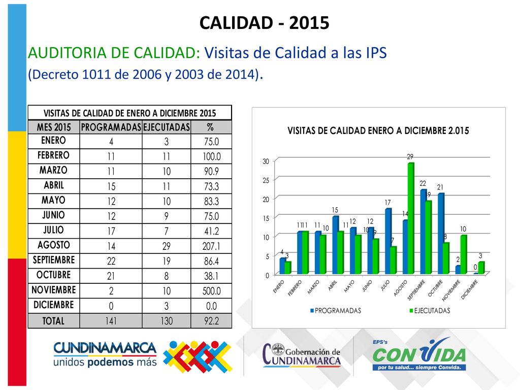 CALIDAD AUDITORIA DE CALIDAD: Visitas de Calidad a las IPS