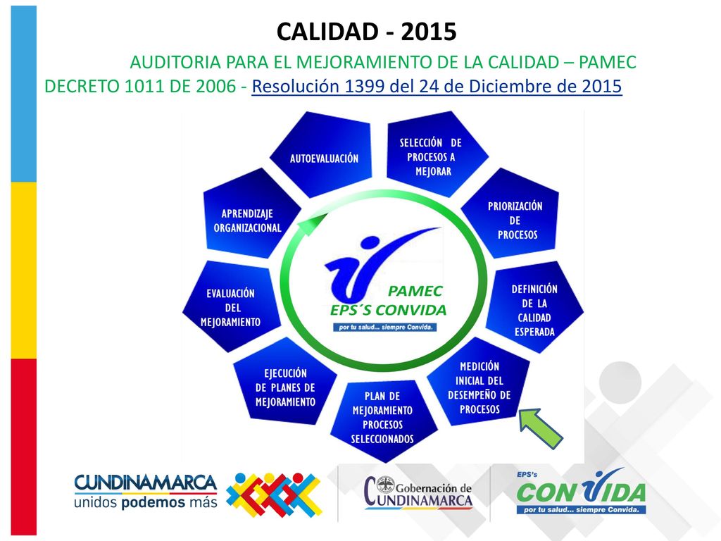CALIDAD AUDITORIA PARA EL MEJORAMIENTO DE LA CALIDAD – PAMEC DECRETO 1011 DE Resolución 1399 del 24 de Diciembre de