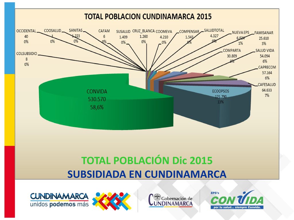 TOTAL POBLACIÓN Dic 2015 SUBSIDIADA EN CUNDINAMARCA