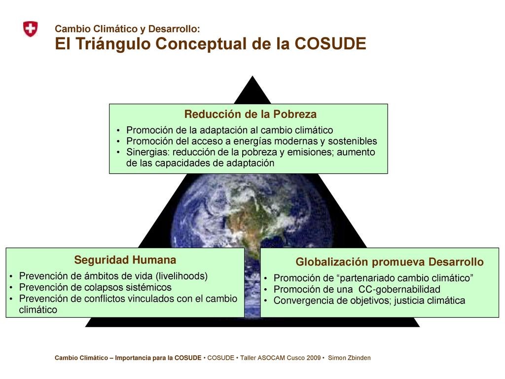 Cambio Climático y Desarrollo: El Triángulo Conceptual de la COSUDE