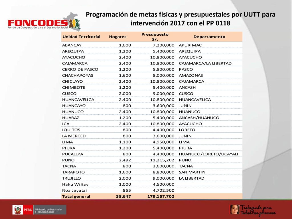 Programación de metas físicas y presupuestales por UUTT para intervención 2017 con el PP 0118