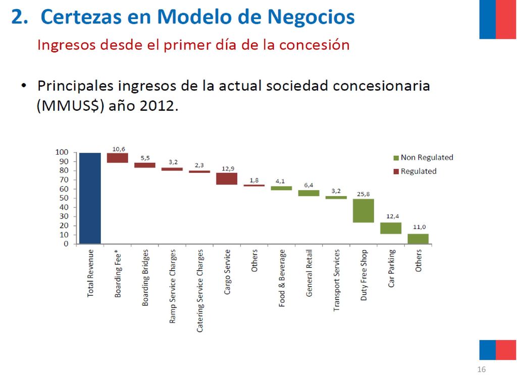 Los ingresos que el MOP indica en esta lámina y que consideran servicios con tarifa regulada, NO consideran ingresos obtenidos por terceros subcontratistas, lo que se puede constatar al revisar la memoria de SCL para el año 2012.