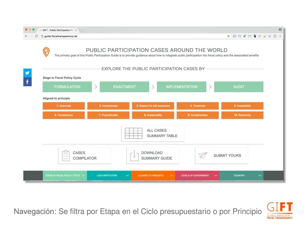 Navegación: Se filtra por Etapa en el Ciclo presupuestario o por Principio