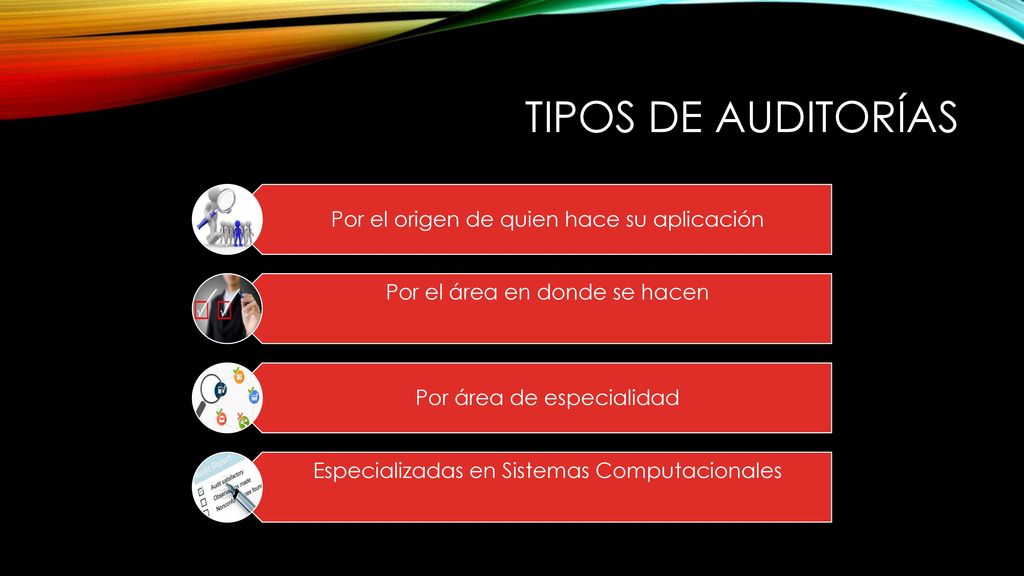 Tipos de Auditorías Por el origen de quien hace su aplicación