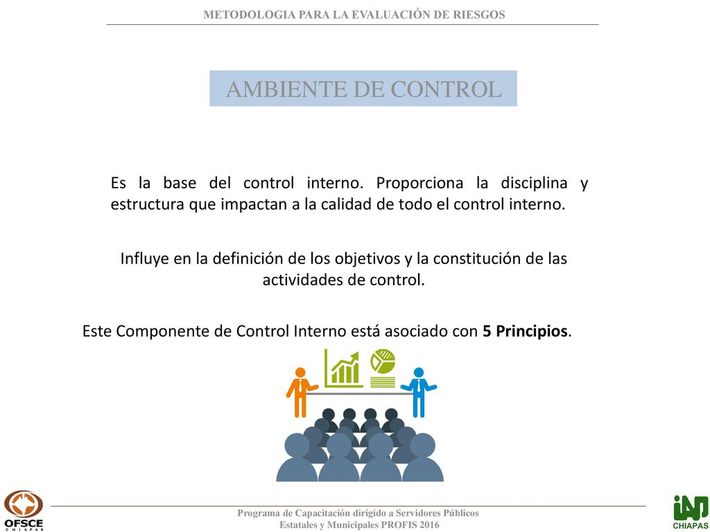 Este Componente de Control Interno está asociado con 5 Principios.