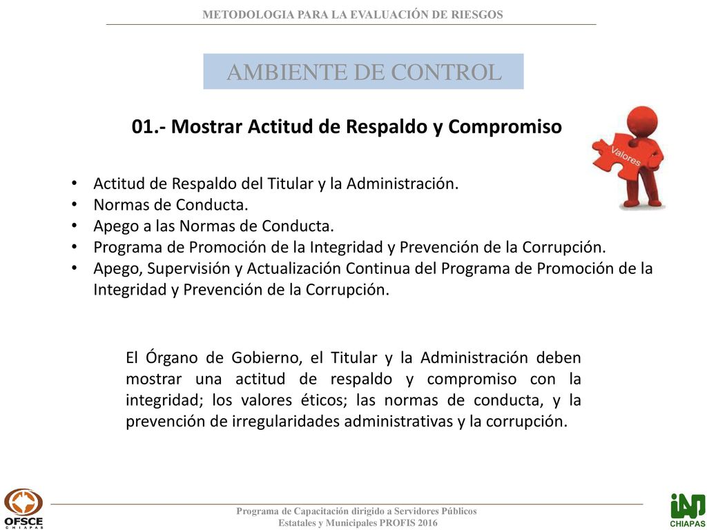 AMBIENTE DE CONTROL 01.- Mostrar Actitud de Respaldo y Compromiso