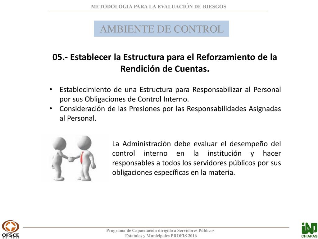 AMBIENTE DE CONTROL 05.- Establecer la Estructura para el Reforzamiento de la Rendición de Cuentas.