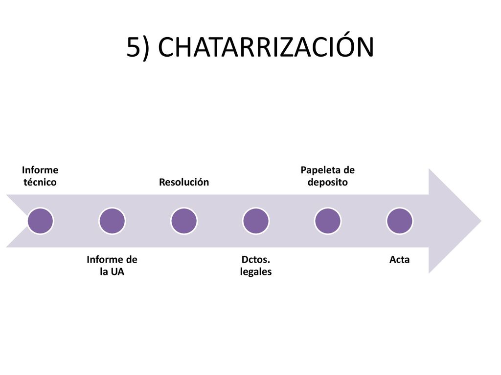 5) CHATARRIZACIÓN Informe técnico Informe de la UA Resolución