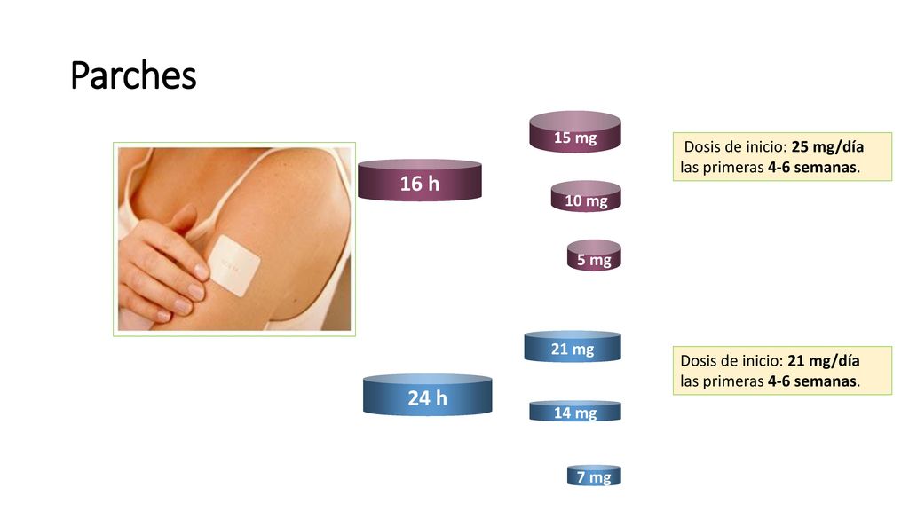 Parches 15 mg. Dosis de inicio: 25 mg/día las primeras 4-6 semanas. 16 h. 10 mg. 5 mg. Parche de 16 H: