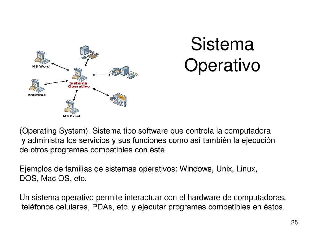 Sistema Operativo (Operating System). Sistema tipo software que controla la computadora.