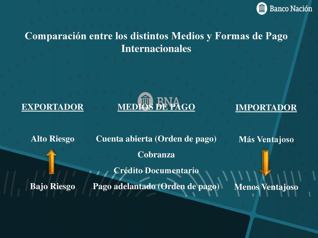 Cuenta abierta (Orden de pago) Pago adelantado (Orden de pago)