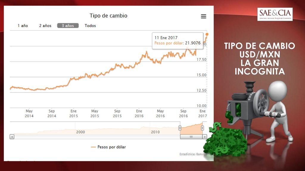 TIPO DE CAMBIO USD/MXN LA GRAN INCOGNITA