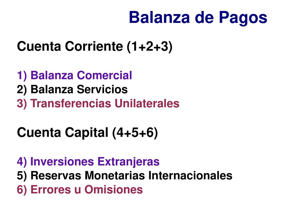 Balanza de Pagos Cuenta Corriente (1+2+3) Cuenta Capital (4+5+6)
