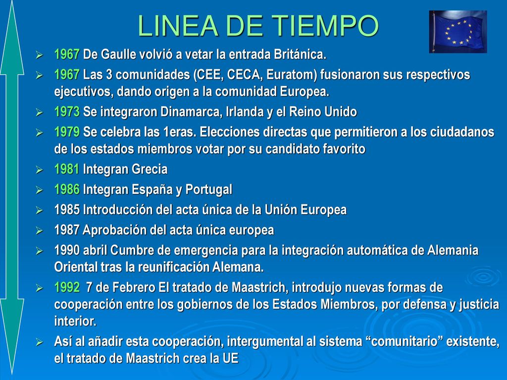 LINEA DE TIEMPO 1967 De Gaulle volvió a vetar la entrada Británica.