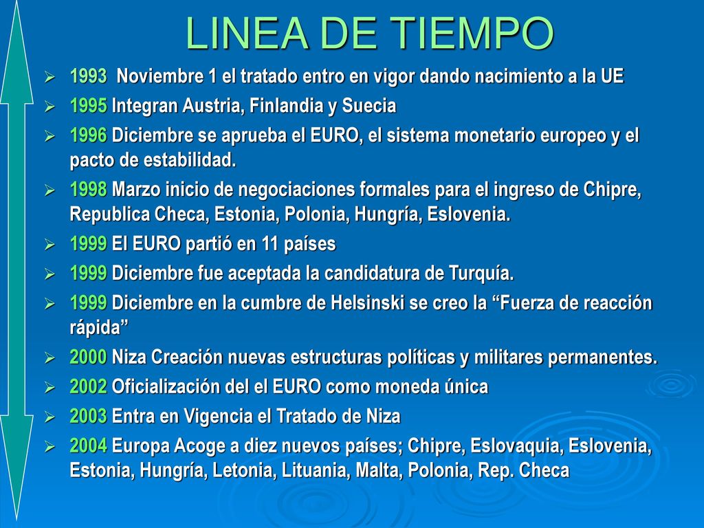LINEA DE TIEMPO 1993 Noviembre 1 el tratado entro en vigor dando nacimiento a la UE Integran Austria, Finlandia y Suecia.