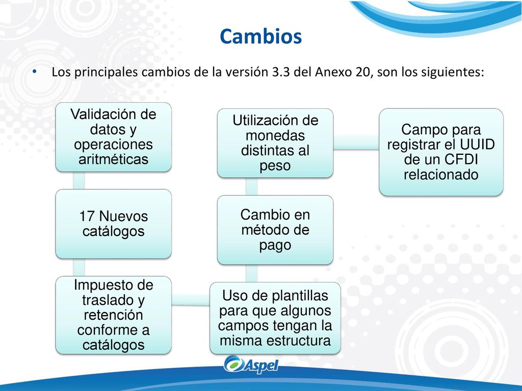 Cambios Los principales cambios de la versión 3.3 del Anexo 20, son los siguientes: Validación de datos y operaciones aritméticas.
