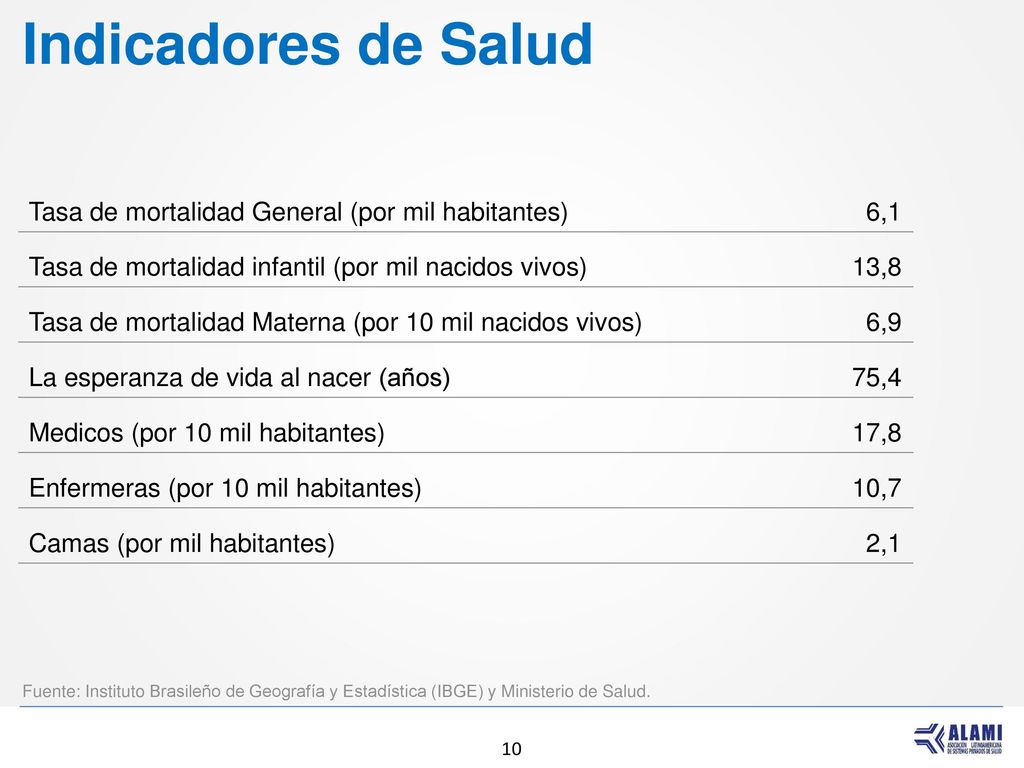 Indicadores de Salud Tasa de mortalidad General (por mil habitantes)