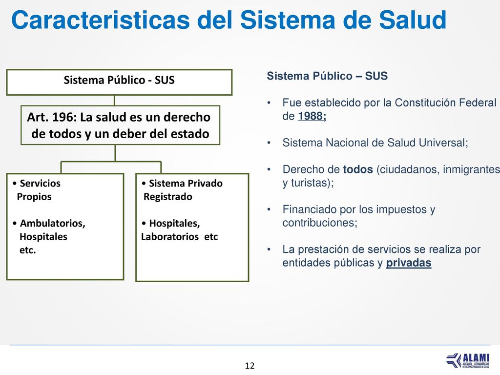 Art. 196: La salud es un derecho de todos y un deber del estado