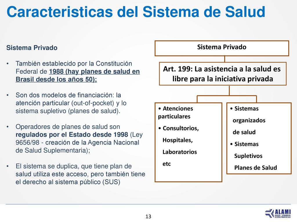 Art. 199: La asistencia a la salud es libre para la iniciativa privada