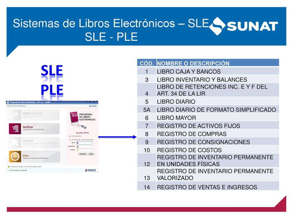 Sle PLE Sistemas de Libros Electrónicos – SLE SLE - PLE CÓD.