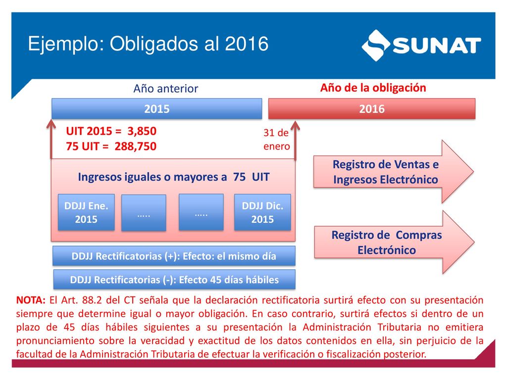 Ejemplo: Obligados al 2016 Año anterior Año de la obligación
