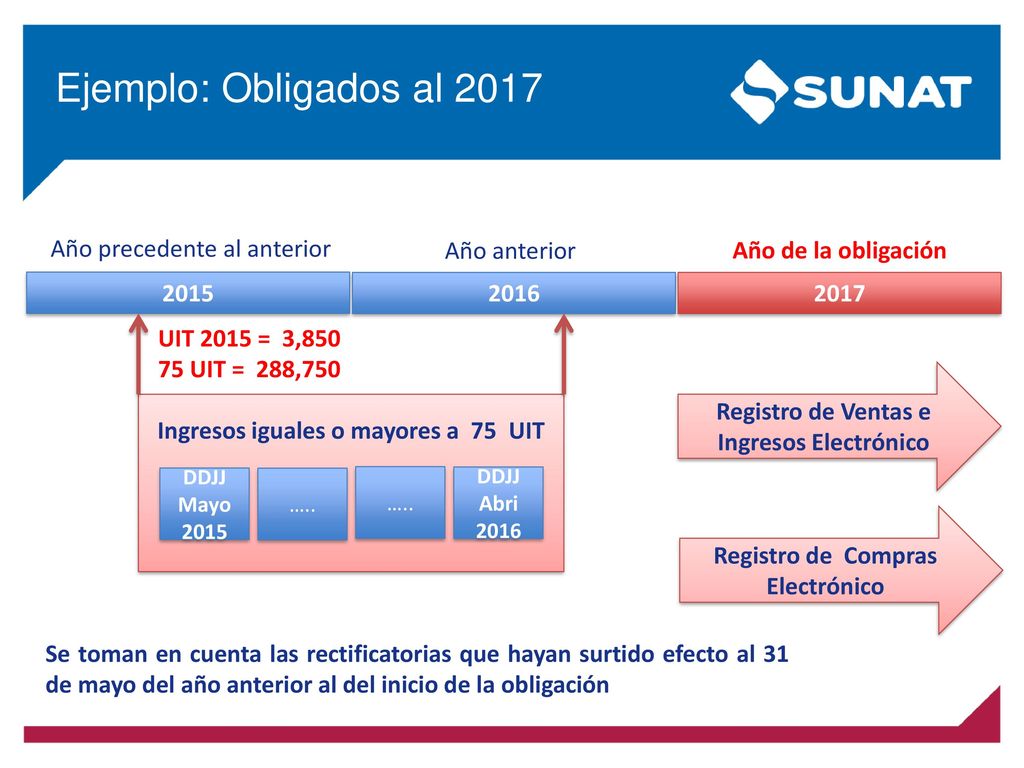 Ejemplo: Obligados al 2017 Año precedente al anterior Año anterior