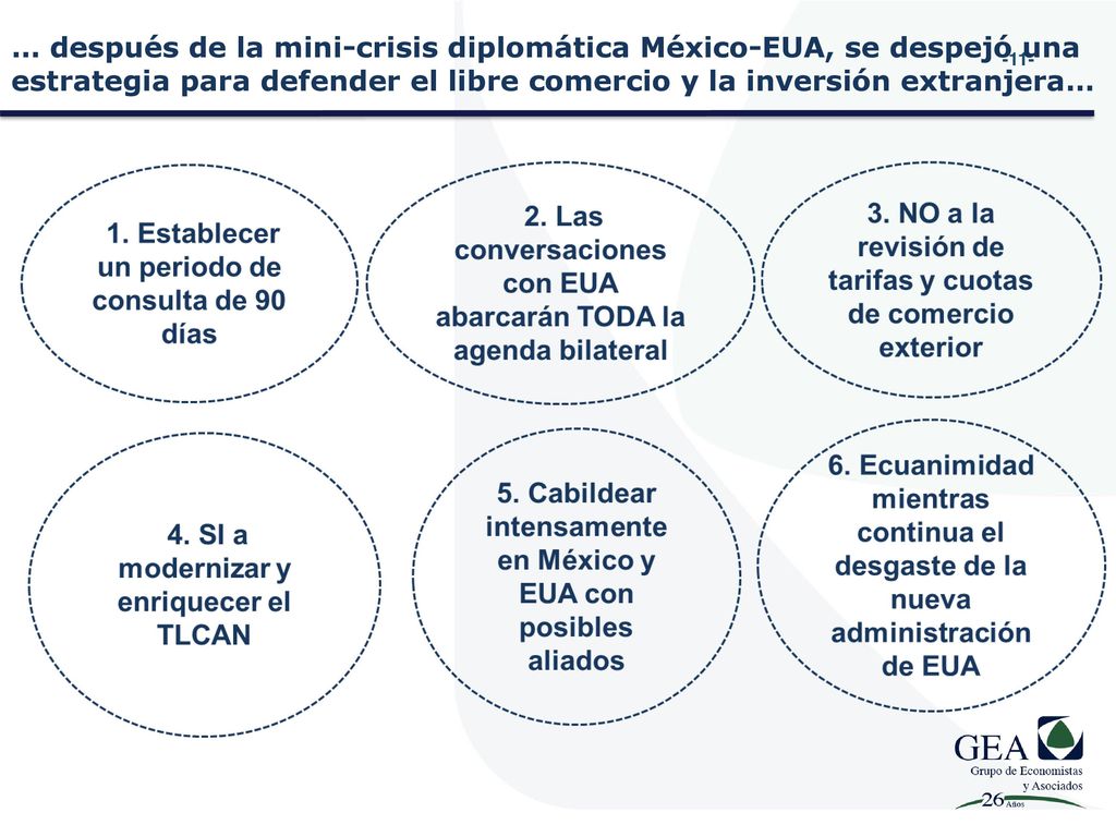… después de la mini-crisis diplomática México-EUA, se despejó una estrategia para defender el libre comercio y la inversión extranjera…