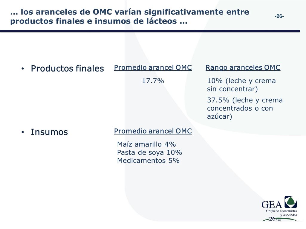 … los aranceles de OMC varían significativamente entre productos finales e insumos de lácteos …