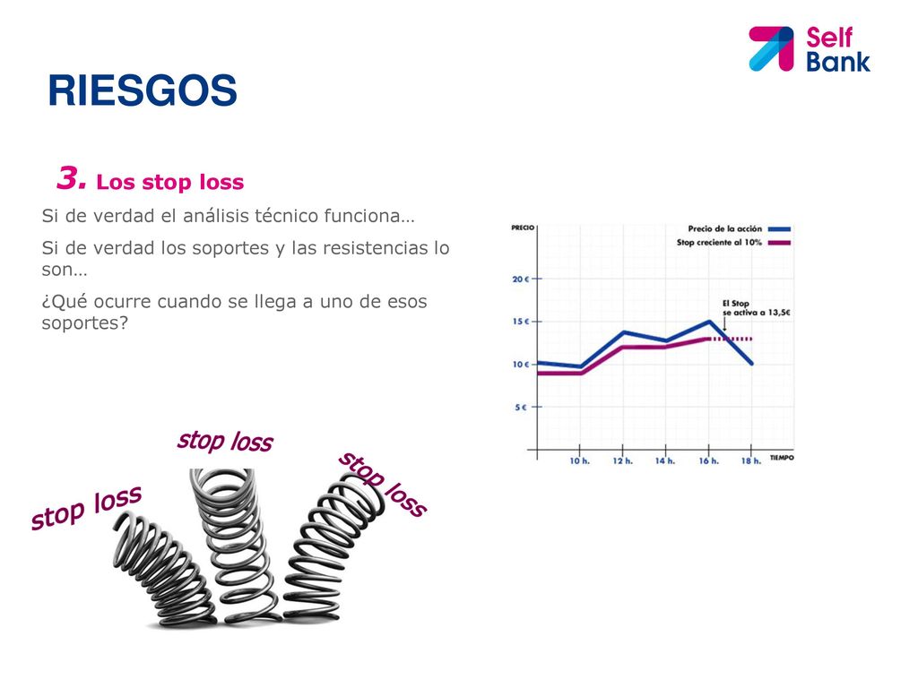 Riesgos 3. stop loss stop loss stop loss Los stop loss