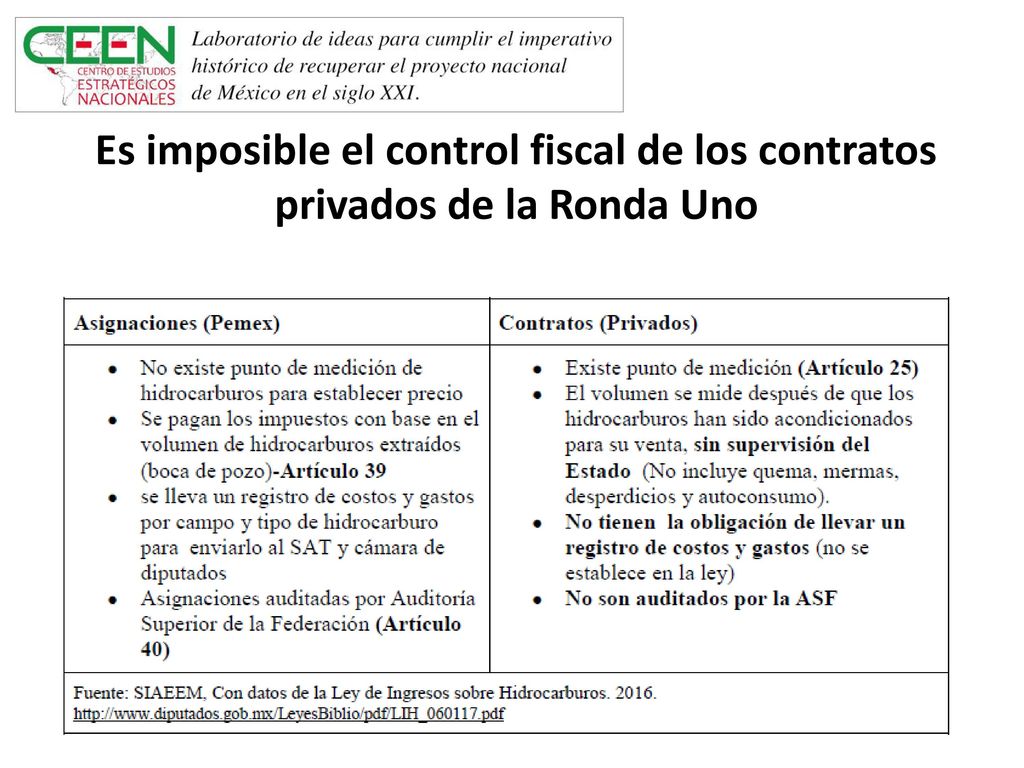 Es imposible el control fiscal de los contratos privados de la Ronda Uno